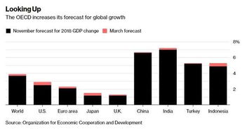 貿易沖突籠罩下的全球經(jīng)濟前景 機遇與挑戰(zhàn)并存